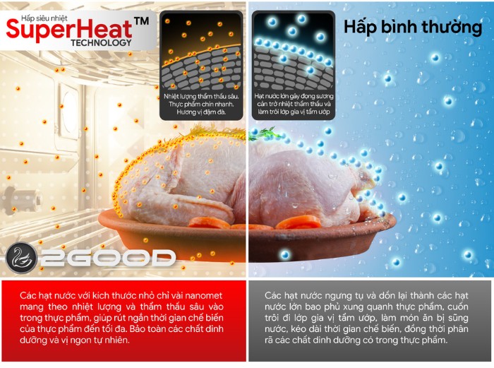 hấp công nghệ SuperHeat và hấp thường của nồi chiên kèm hấp